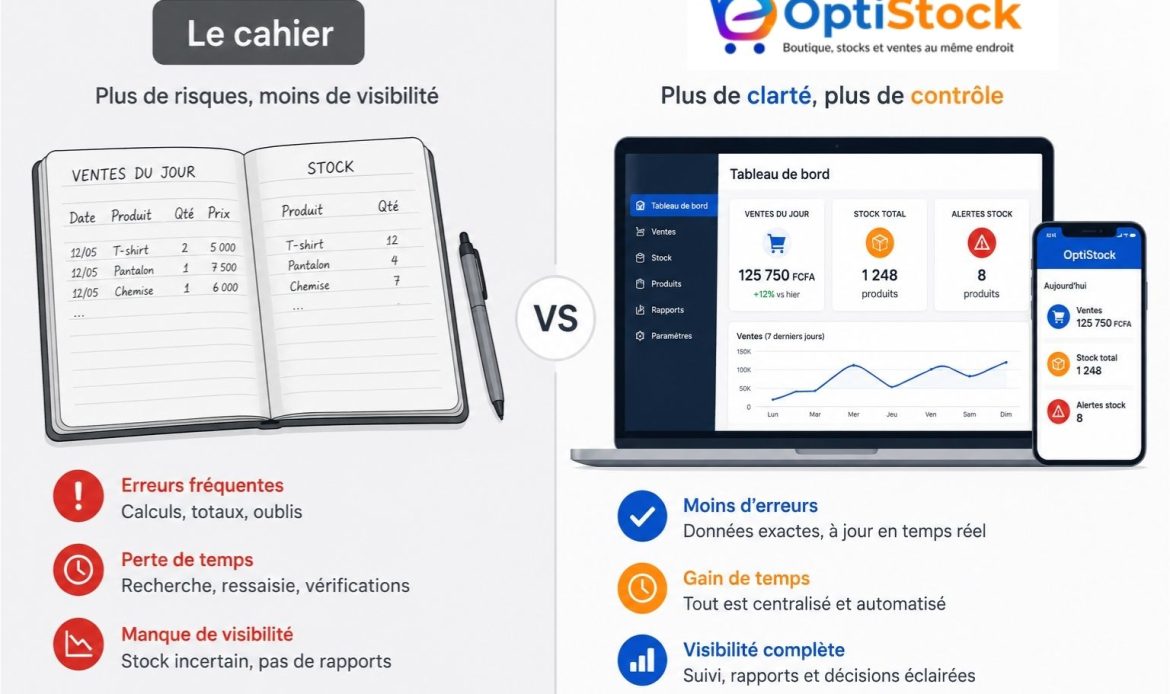 Comparatif visuel entre la gestion au cahier et OptiStock pour le stock et la caisse d'une boutique